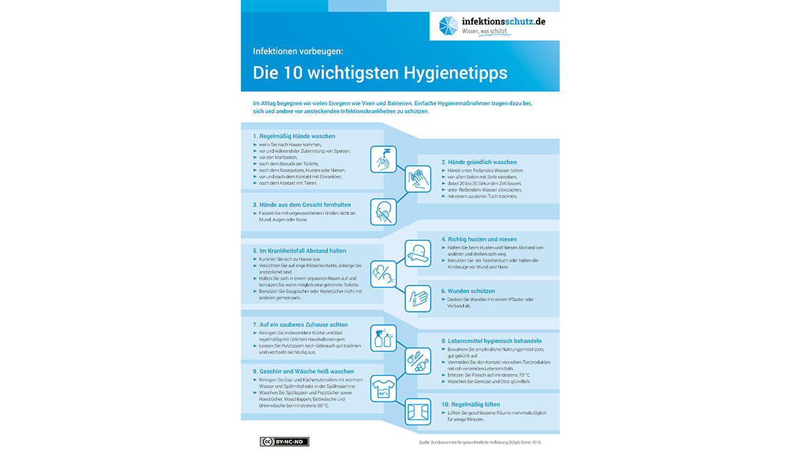 Auf einer Grafik stehen die zehn wichtigsten Hygienetipps.