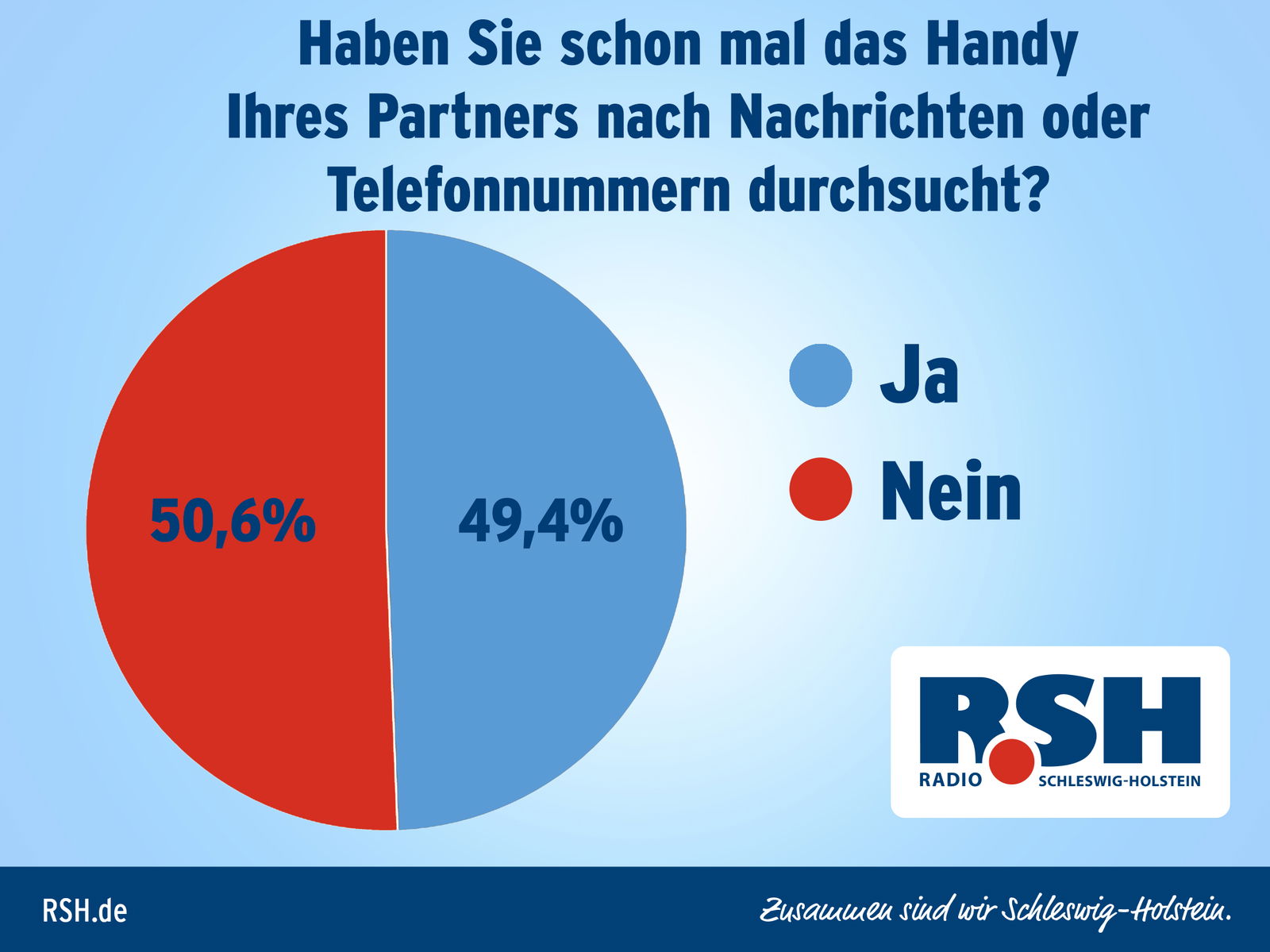 Pärchenstudie Tag 11
