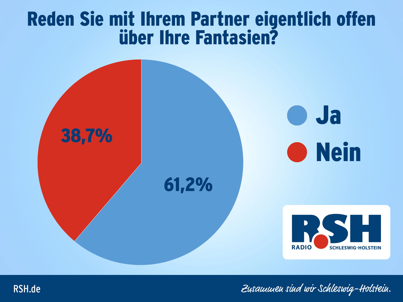 Ergebnis der Pärchenstudie: Fantasien mit dem Partner besprechen