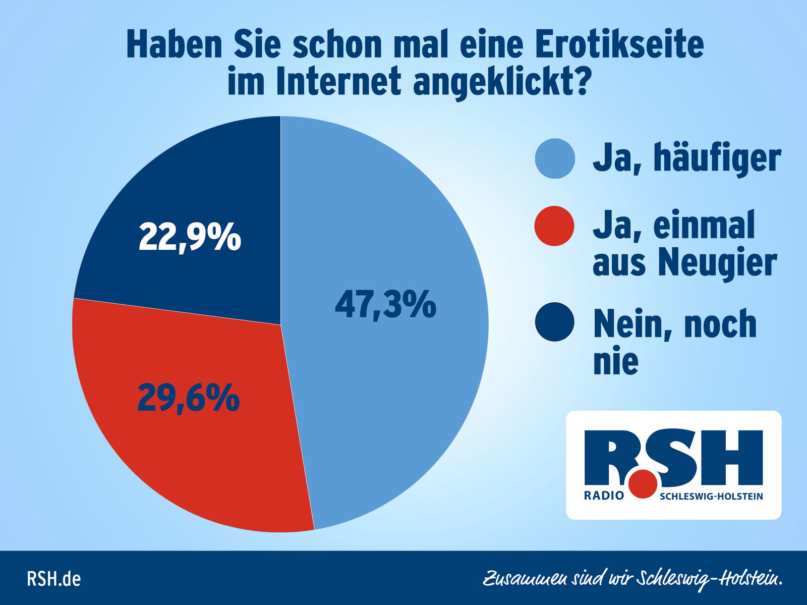 Ergebnis der Pärchenstudie: Erotikseite