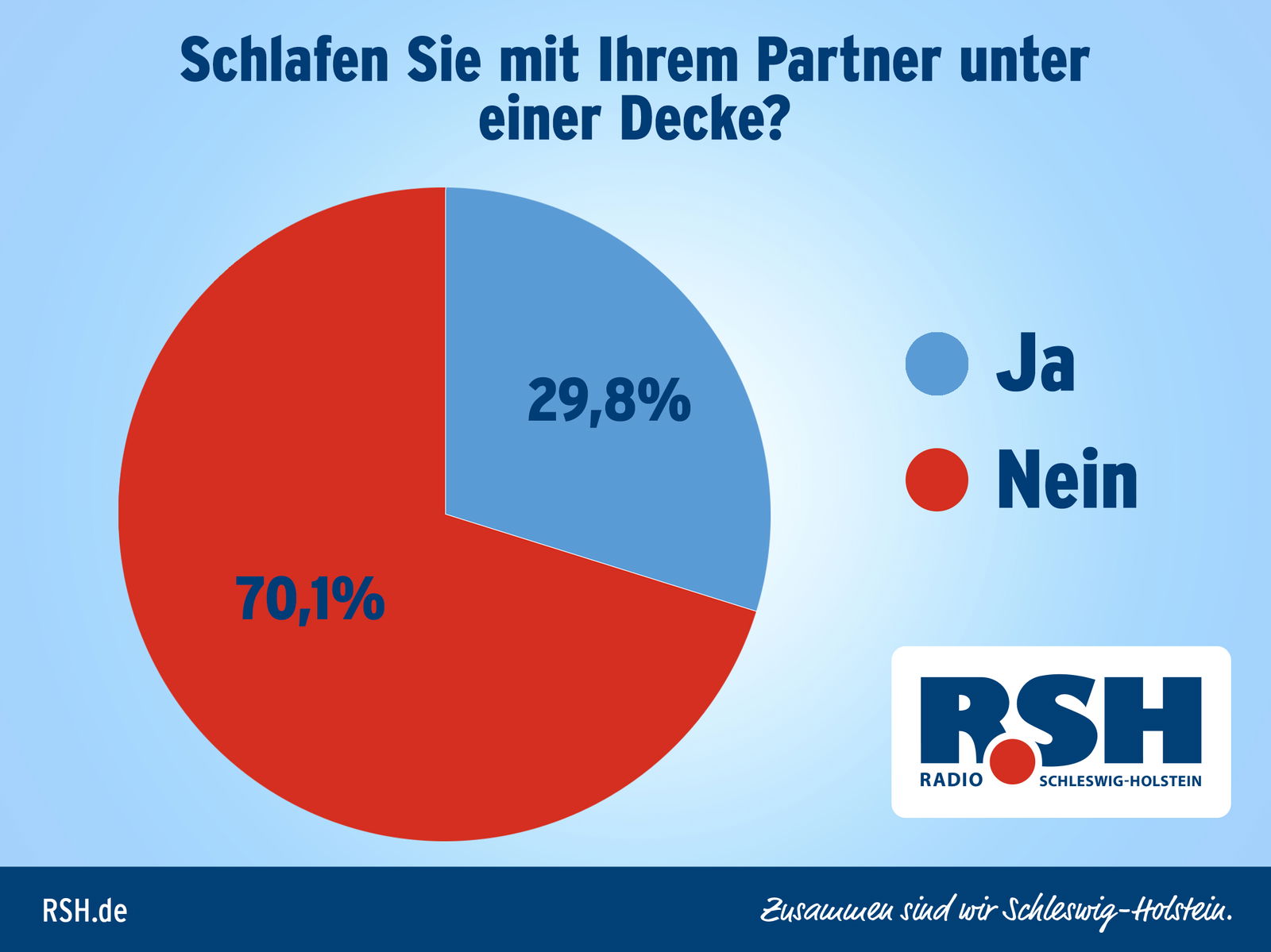 pärchenstudie finale