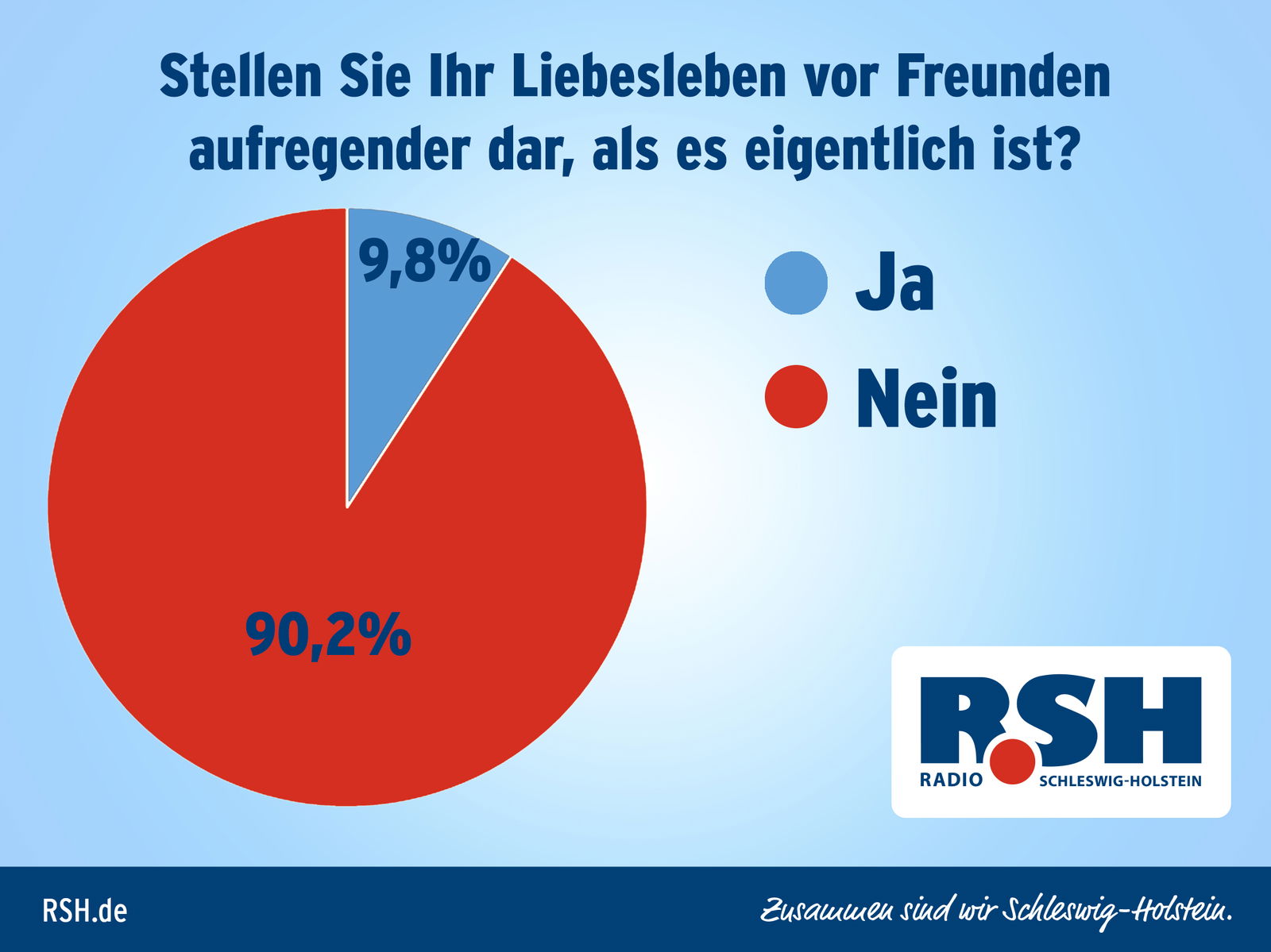 Vollers große Pärchen-Studie Ergebnisse Tag 14.