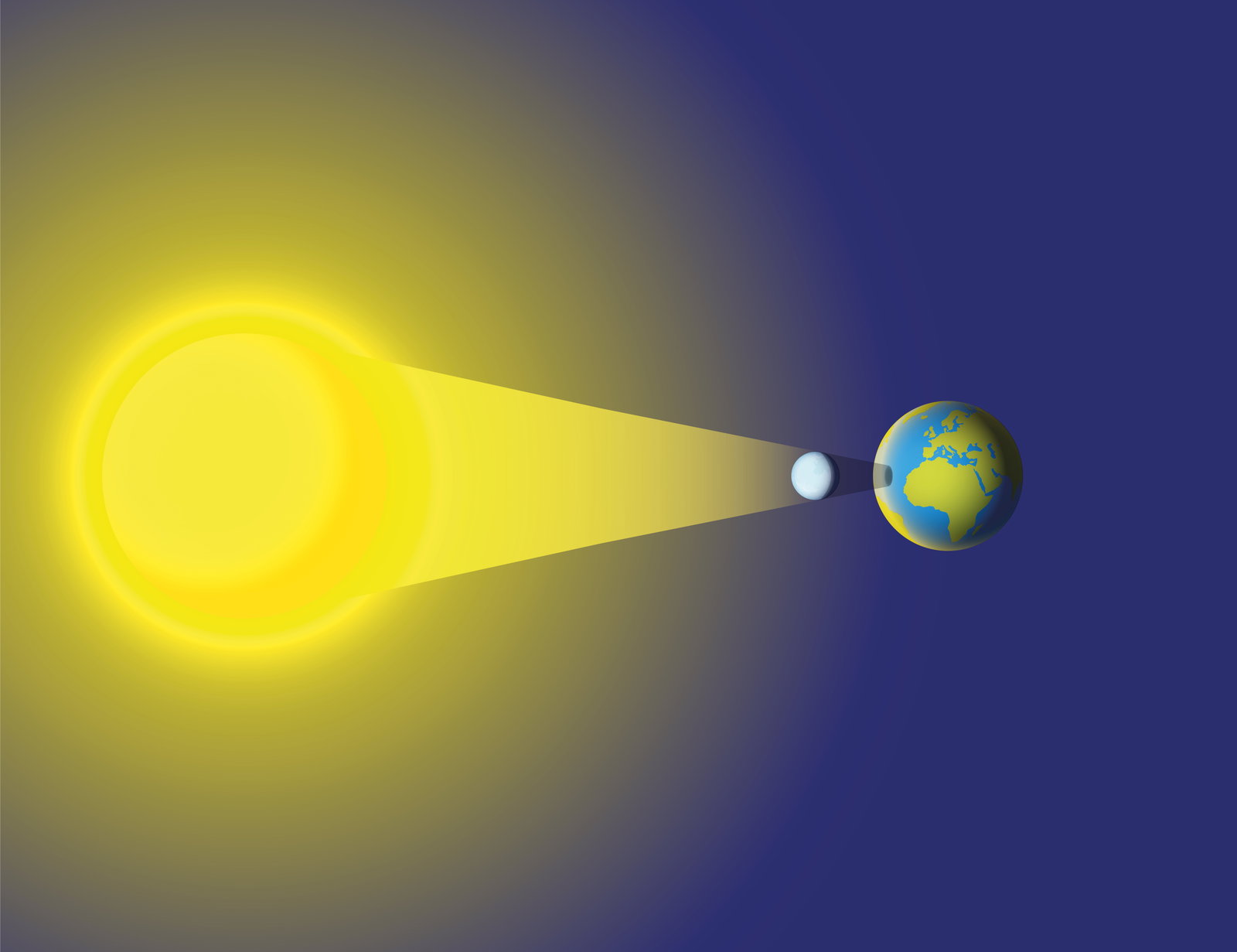 Erklärung Sonnenfinsternis